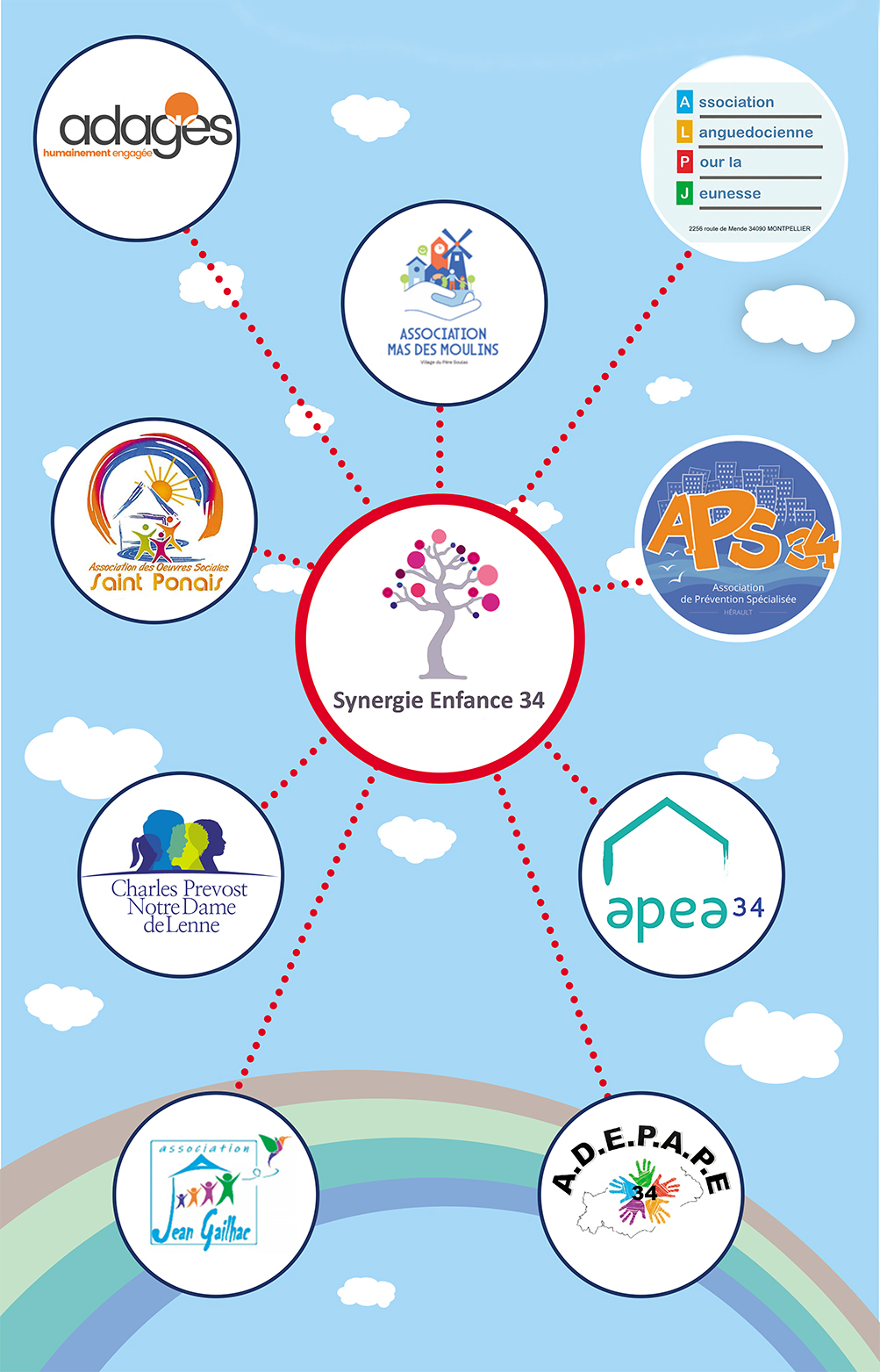 Associations signataires